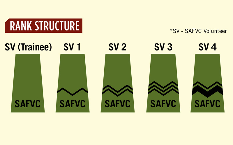 SAF VOLUNTEER CORPS LAUNCHES RECRUITMENT